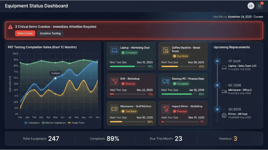 equipment lifecycle management