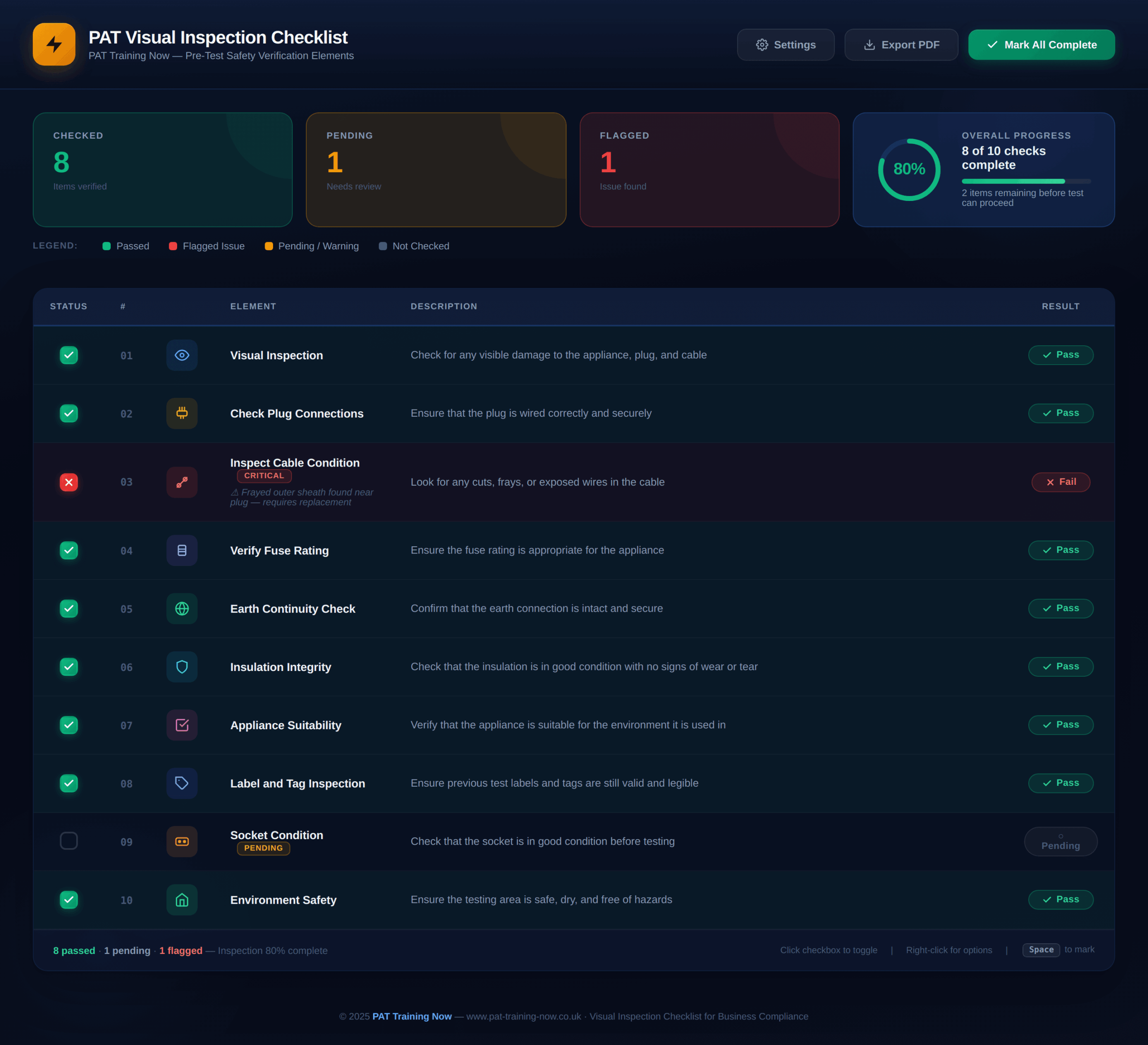 Pre-Test Safety Checks of PAT Testing