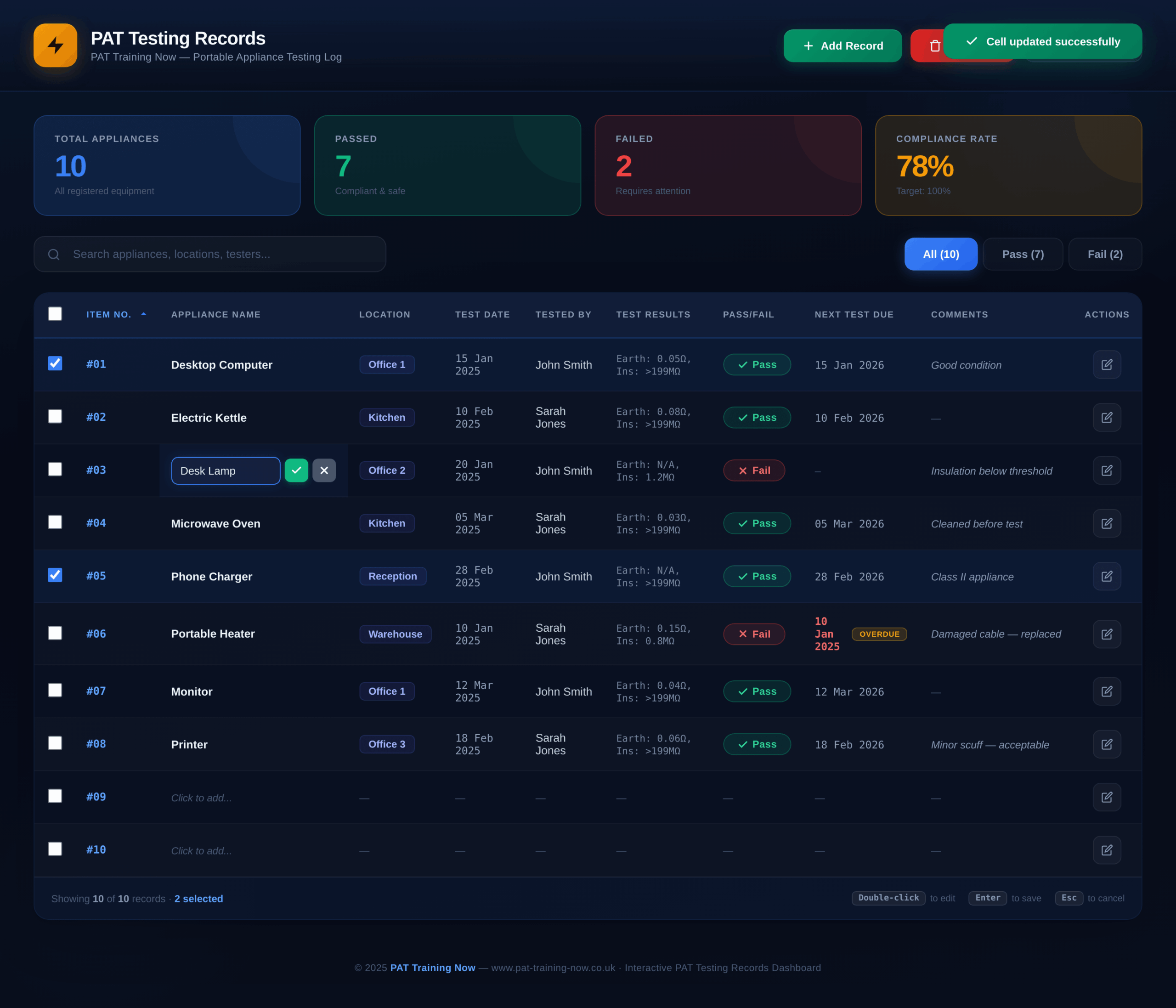 Recording and Documenting Your Results - PAT Training Now